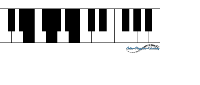 Klavier Lernen Audiotraining Mit Den Akkorden Em Und Bm Im 12 8 Takt